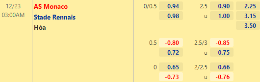 Nhận định bóng đá Monaco vs Rennes, 03h00 ngày 23/12: VĐQG Pháp