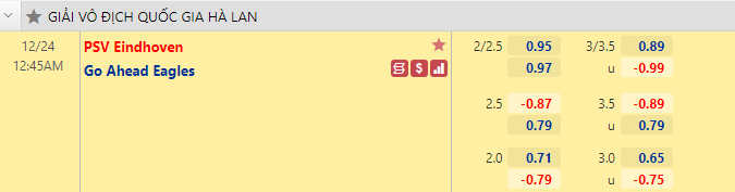 Nhận định bóng đá PSV Eindhoven vs Go Ahead, 0h45 ngày 24/12: Giải VĐQG Hà Lan