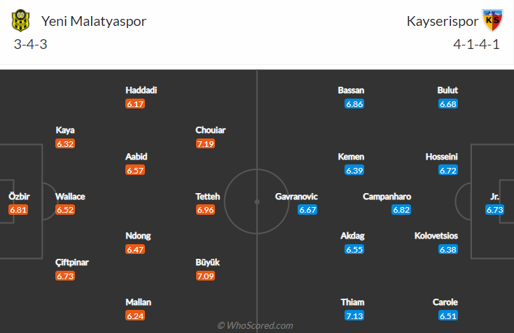 Yeni Malatyaspor vs Kayserispor, 21h00 ngày 23/12: VĐQG Thổ Nhĩ Kỳ