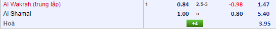 Nhận định bóng đá Al Wakra vs Shamal, 20h05 ngày 24/12: VĐQG Qatar