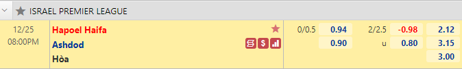 Nhận định bóng đá Hapoel Haifa vs Ashdod, 20h00 ngày 25/12: Giải VĐQG Israel