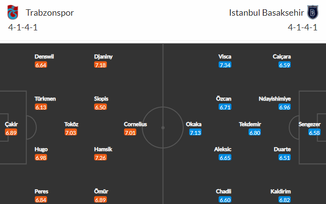 Nhận định bóng đá Trabzonspor vs Istanbul Basaksehir, 23h00 ngày 25/12: VĐQG Thổ Nhĩ Kỳ