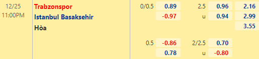 Nhận định bóng đá Trabzonspor vs Istanbul Basaksehir, 23h00 ngày 25/12: VĐQG Thổ Nhĩ Kỳ