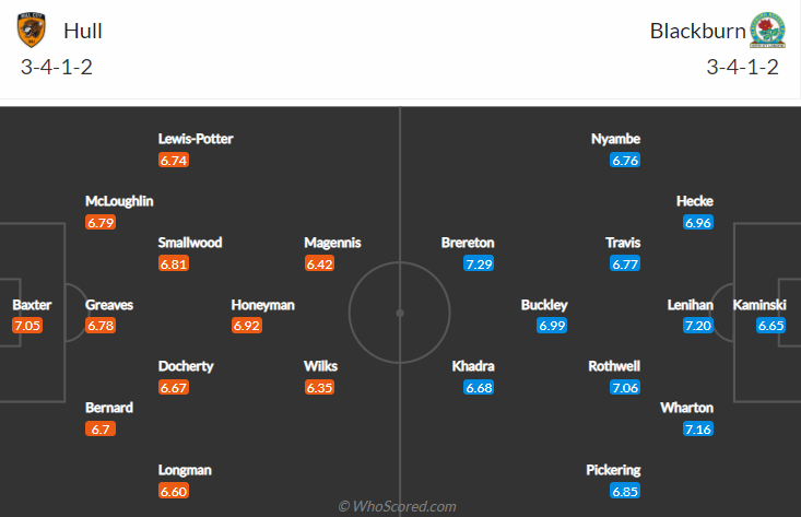 Nhận định bóng đá Hull City vs Blackburn, 22h00 ngày 16/12: Hạng nhất Anh