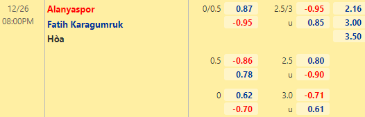 Nhận định bóng đá Alanyaspor vs Fatih Karagumruk, 20h00 ngày 26/12: VĐQG Thổ Nhĩ Kỳ