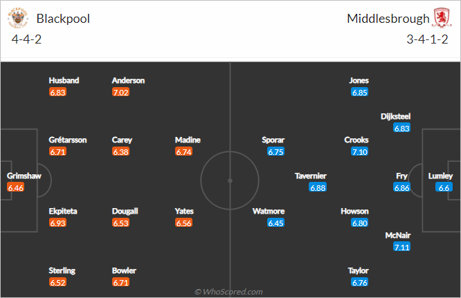 Nhận định bóng đá Blackpool vs Middlesbrough, 02h45 ngày 30/12: Hạng nhất Anh