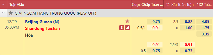 Nhận định bóng đá Beijing Guoan vs Shandong Taishan, 17h00 ngày 29/12: VĐQG Trung Quốc