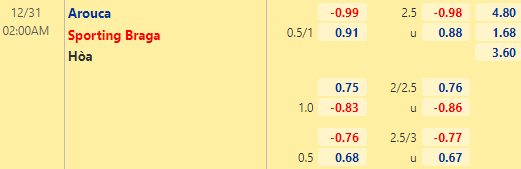Nhận định bóng đá Arouca vs Sporting Braga, 02h00 ngày 31/12: VĐQG Bồ Đào Nha