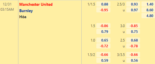Nhận định bóng đá Man Utd vs Burnley, 03h15 ngày 31/12: Ngoại hạng Anh