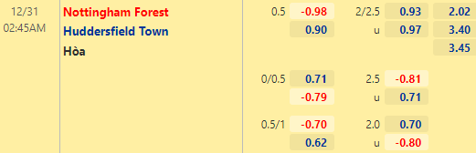 Nhận định bóng đá Nottingham vs Huddersfield, 02h45 ngày 31/12: Hạng nhất Anh