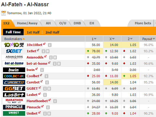 Nhận định bóng đá Al-Fateh vs Al-Nassr, 21h40 ngày 1/1: VĐQG Saudi Arabia