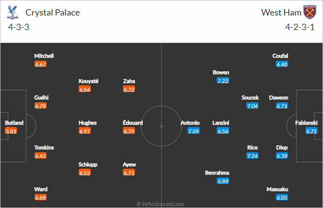 Nhận định bóng đá Crystal Palace vs West Ham, 00h30 ngày 02/1: Ngoại hạng Anh