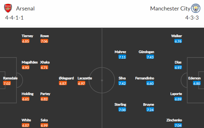 Nhận định bóng đá Arsenal vs Man City, 19h30 ngày 01/01: Ngoại hạng Anh