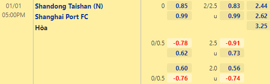 Nhận định bóng đá Shandong Taishan vs Shanghai Port, 17h00 ngày 01/01: VĐQG Trung Quốc