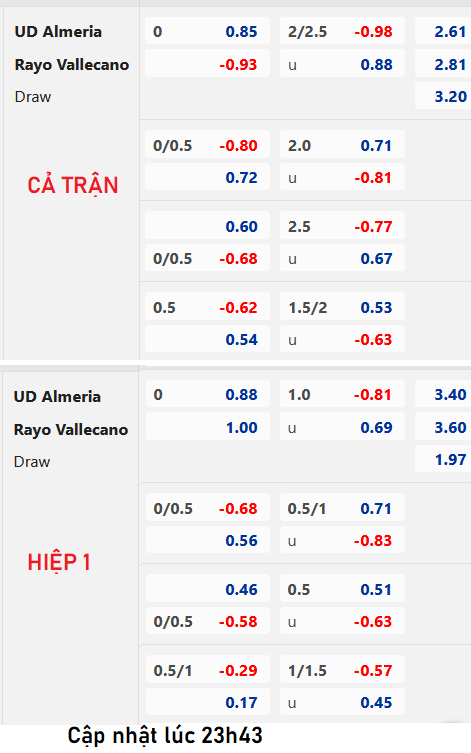 Chốt kèo AEGOAL trận Almeria vs Vallecano, 00h30 ngày 12/08: VĐQG Tây Ban Nha