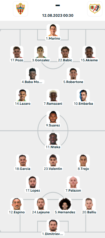 Đội hình ra sân trận Almeria vs Vallecano, 00h30 ngày 12/08: VĐQG Tây Ban Nha