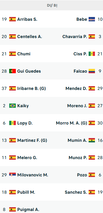 Đội hình ra sân trận Almeria vs Vallecano, 00h30 ngày 12/08: VĐQG Tây Ban Nha