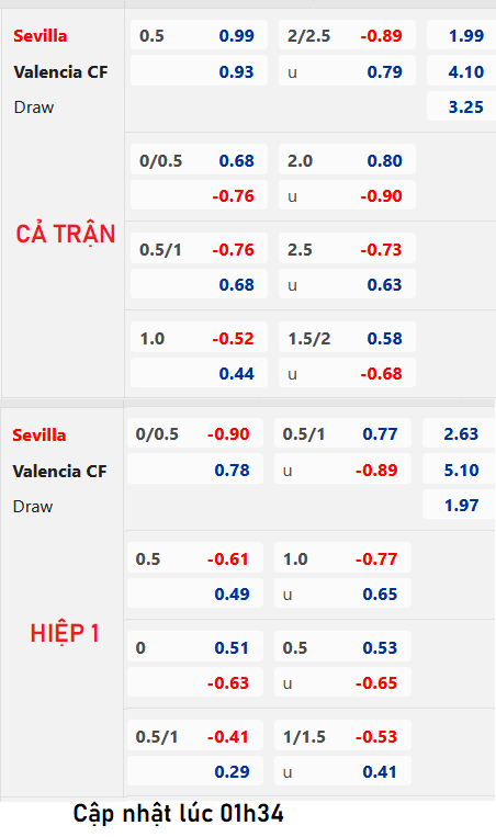 Chốt kèo AEGOAL trận Sevilla vs Valencia, 03h00 ngày 12/08: VĐQG Tây Ban Nha