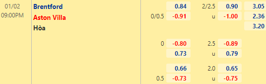 Nhận định bóng đá Brentford vs Aston Villa, 21h00 ngày 02/01: Ngoại hạng Anh
