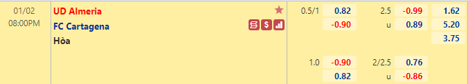 Nhận định bóng đá Almeria vs Cartagena, 20h00 ngày 2/1: Hạng 2 Tây Ban Nha