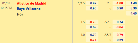 Nhận định bóng đá Atletico Madrid vs Vallecano, 22h15 ngày 02/01: VĐQG Tây Ban Nha