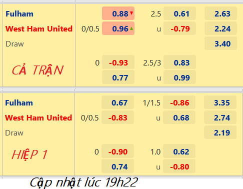 CHỐT KÈO trực tiếp trận Fulham vs West Ham, 20h00 ngày 17/12: Giao hữu CLB