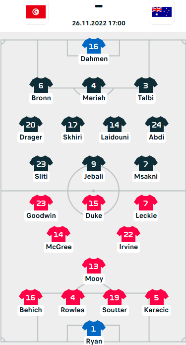 ĐỘI HÌNH RA SÂN trận Tunisia vs Australia, 17h00 ngày 26/11: World Cup 2022