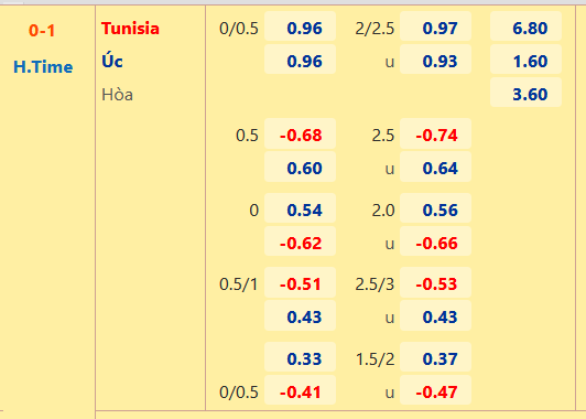 CHỐT KÈO trực tiếp trận Tunisia vs Australia