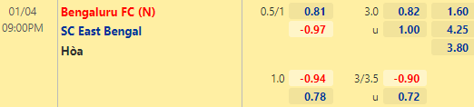 Nhận định bóng đá Bengaluru vs East Bengal, 21h00 ngày 04/01: Indian Super League