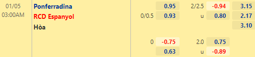 Nhận định bóng đá Ponferradina vs Espanyol, 03h00 ngày 05/01: Copa del Rey