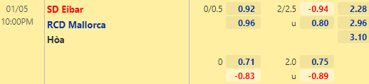 Nhận định bóng đá Eibar vs Mallorca, 22h00 ngày 05/01: Cúp Nhà vua Tây Ban Nha