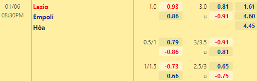 Nhận định bóng đá Lazio vs Empoli, 20h30 ngày 06/01: VĐQG Italia