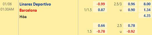Nhận định bóng đá Linares vs Barcelona, 01h30 ngày 06/01: Cúp Nhà vua Tây Ban Nha