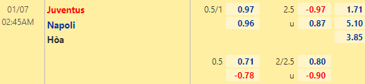 Nhận định bóng đá Juventus vs Napoli, 02h45 ngày 07/01: VĐQG Italia