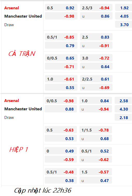 CHỐT KÈO trực tiếp trận Arsenal vs Man Utd, 23h30 ngày 22/1: Ngoại hạng Anh