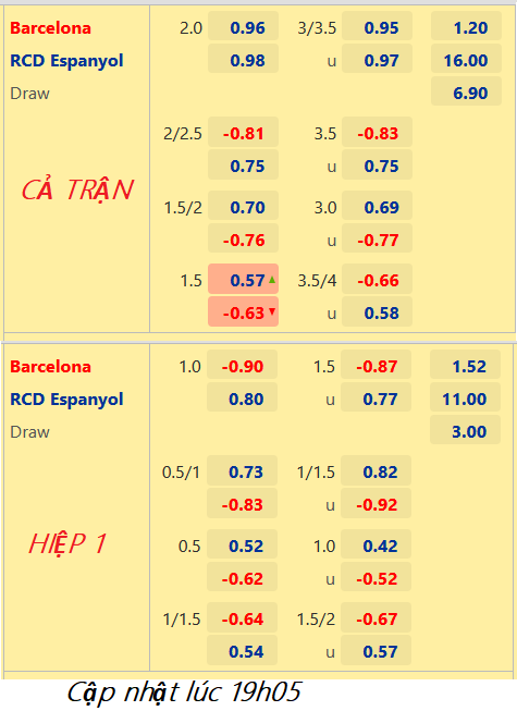 CHỐT KÈO trực tiếp trận Barcelona vs Espanyol, 20h00 ngày 31/12: VĐQG Tây Ban Nha