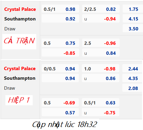 CHỐT KÈO trực tiếp trận Crystal Palace vs Southampton, 19h30 ngày 07/1: Cúp FA Anh