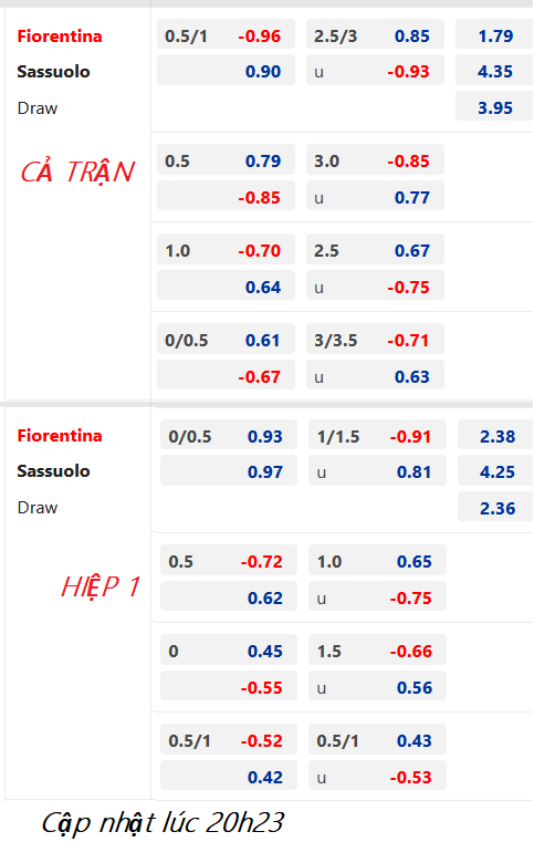 CHỐT KÈO trực tiếp trận Fiorentina vs Sassuolo, 21h00 ngày 07/1: VĐQG Italia