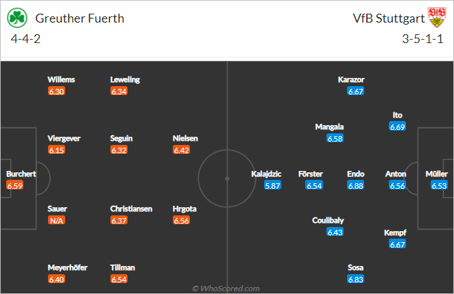 Nhận định bóng đá Greuther Furth vs Stuttgart, 21h30 ngày 08/1: VĐQG Đức