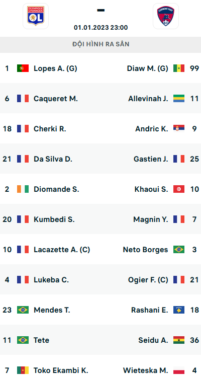 ĐỘI HÌNH RA SÂN trận Lyon vs Clermont, 23h00 ngày 01/01: VĐQG Pháp