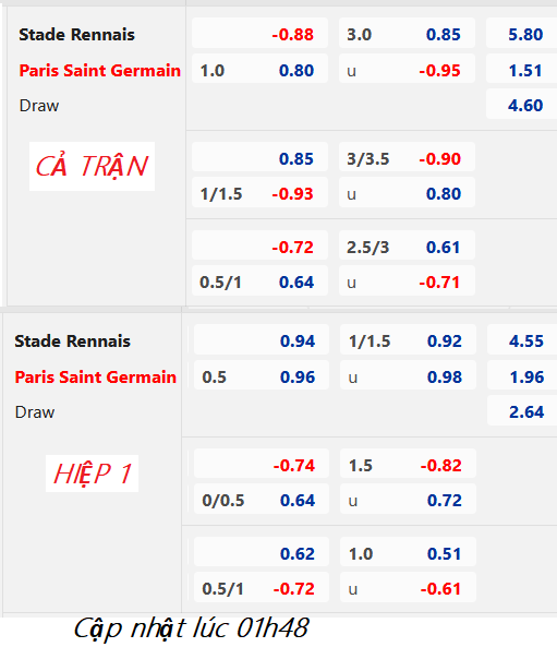 CHỐT KÈO trực tiếp trận Rennes vs PSG, 02h45 ngày 16/1: VĐQG Pháp