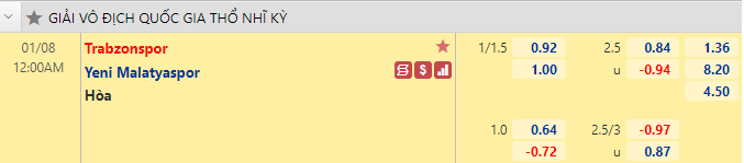 Nhận định bóng đá Trabzonspor vs Yeni Malatyaspor, 0h00 ngày 8/1