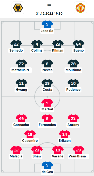 ĐỘI HÌNH RA SÂN trận Wolves vs Man Utd, 19h30 ngày 31/12: Ngoại hạng Anh