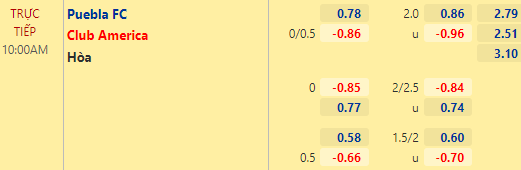 Nhận định bóng đá Puebla vs Club America, 10h00 ngày 08/01: VĐQG Mexico