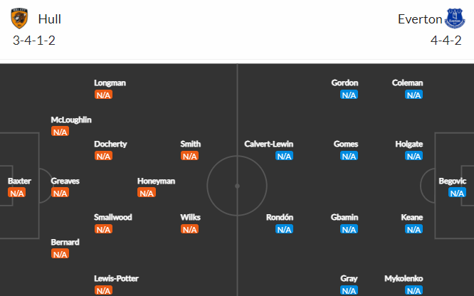 Nhận định bóng đá Hull City vs Everton, 00h30 ngày 09/01: Cúp FA Anh