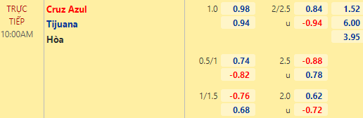 Nhận định bóng đá Cruz Azul vs Club Tijuana, 10h00 ngày 09/01: VĐQG Mexico