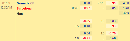 Nhận định bóng đá Granada vs Barcelona, 00h30 ngày 09/01: VĐQG Tây Ban Nha
