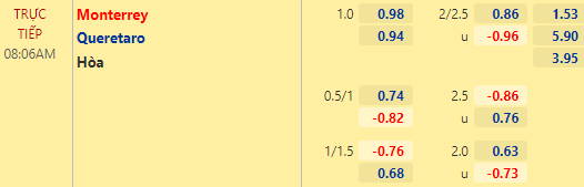 Nhận định bóng đá Monterrey vs Queretaro, 08h06 ngày 09/01: VĐQG Mexico