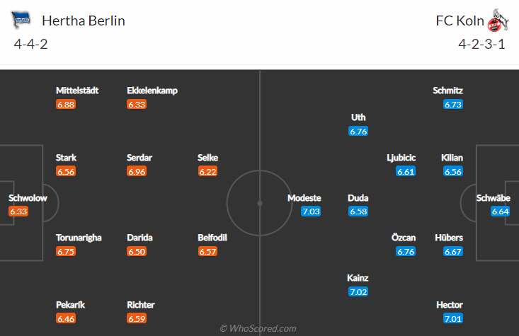 Nhận định bóng đá Hertha Berlin vs FC Koln, 21h30 ngày 9/1