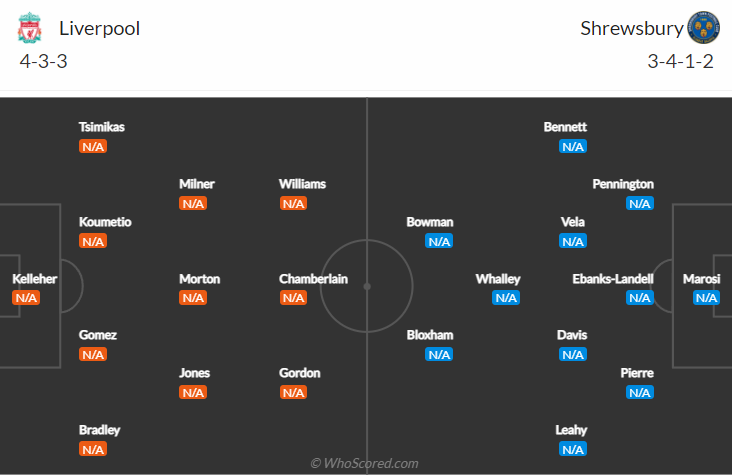 Liverpool vs Shrewsbury, 21h00 ngày 9/1